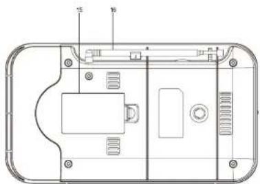 Technical diagram of a device rear panel with labeled components and internal compartments