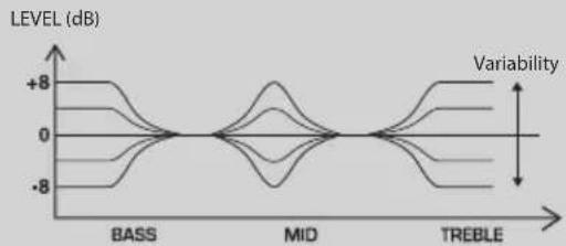KENWOOD K-531-SB - To cancel super-bass tones or range levels - 2