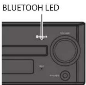 BLUETO OH LED 800-400 V12.500 LED