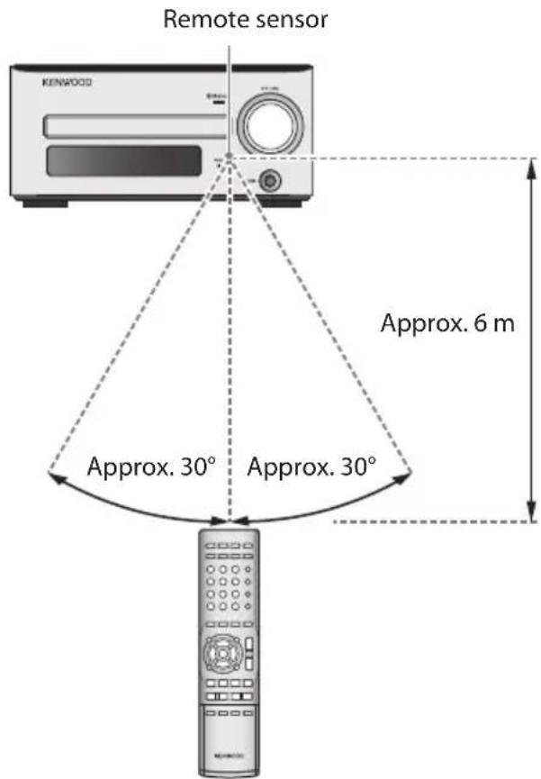 Remote sensor KENWOOD Approx. 6 m Approx. 30° Approx. 30°