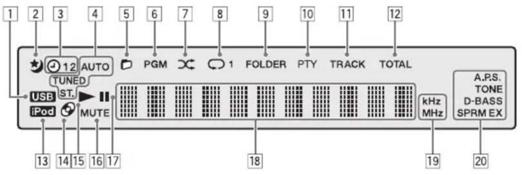 1 2 3 4 5 6 7 8 9 10 11 12 12 AUTO PGM 1 FOLDER PTY TRACK TOTAL TUNED USB ST. iPod MUTE kHz MHz A.P.S. TONE D-BASS SPRM EX 13 14 15 16 17 18 19 20
