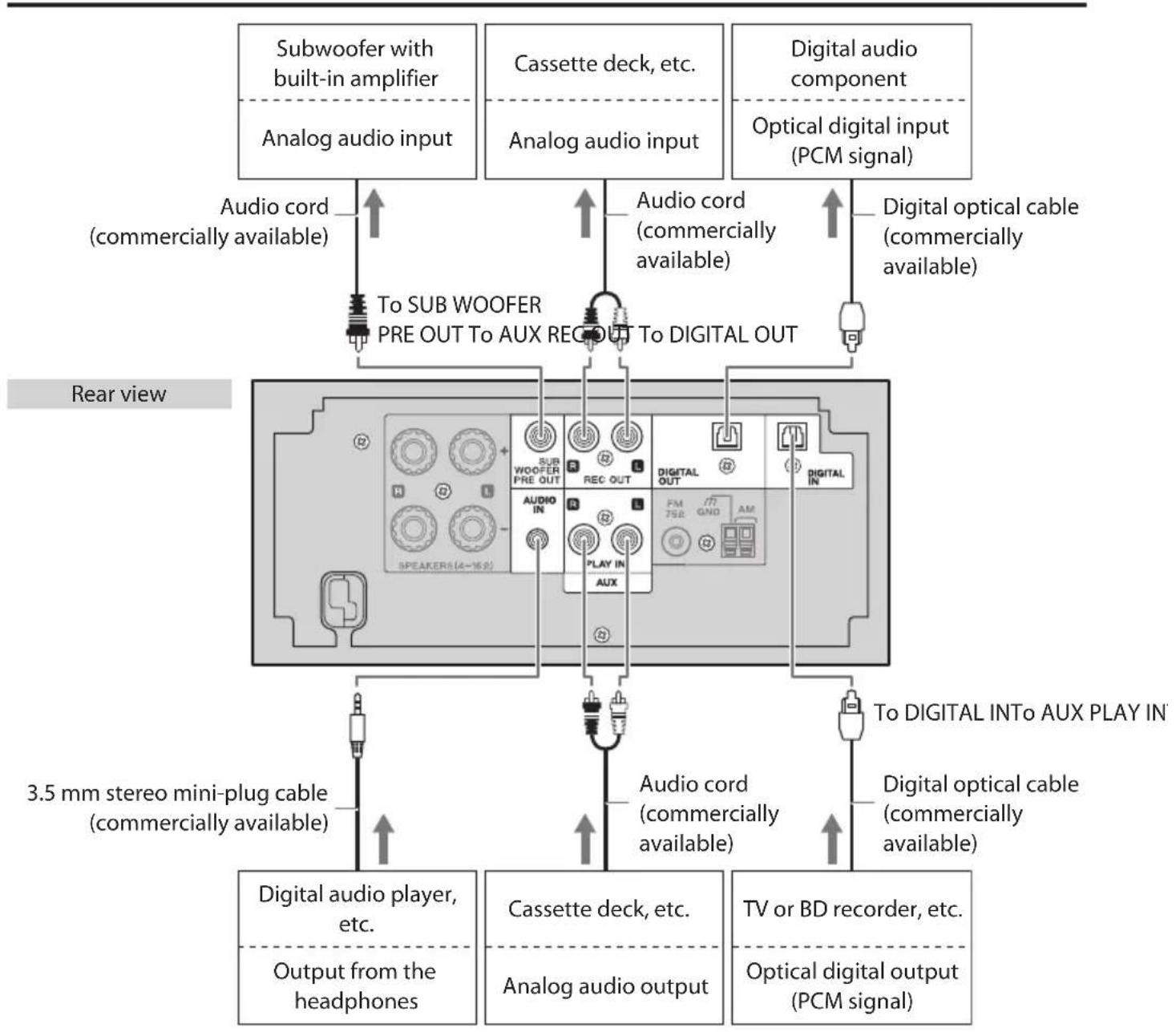 KENWOOD K-531-SB - Connecting the FM antenna cord - 8