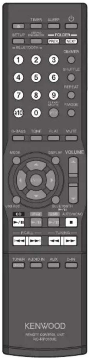 TIMER SLEEP SETUP DIMMER FOLDER PREV NEXT BLUETOOTH 1 2 3 DIMMER 4 5 6 SHUFFLE 7 8 9 REPEAT CLEEK/DELETE P.MODE ≥10 0 D-BASS TONE FLAT MUTE MODE DISPLAY VOLUME USB REC BLUETOOTH CD P+4 USB AUTOMONO ▶/▶ ▶/▶ ▶/▶ ▶ P.CALL —— TUNING — TUNER AUDIO IN AUX D-IN KENWOOD REMOTE CONTROL UNIT RC-RPOSIDE