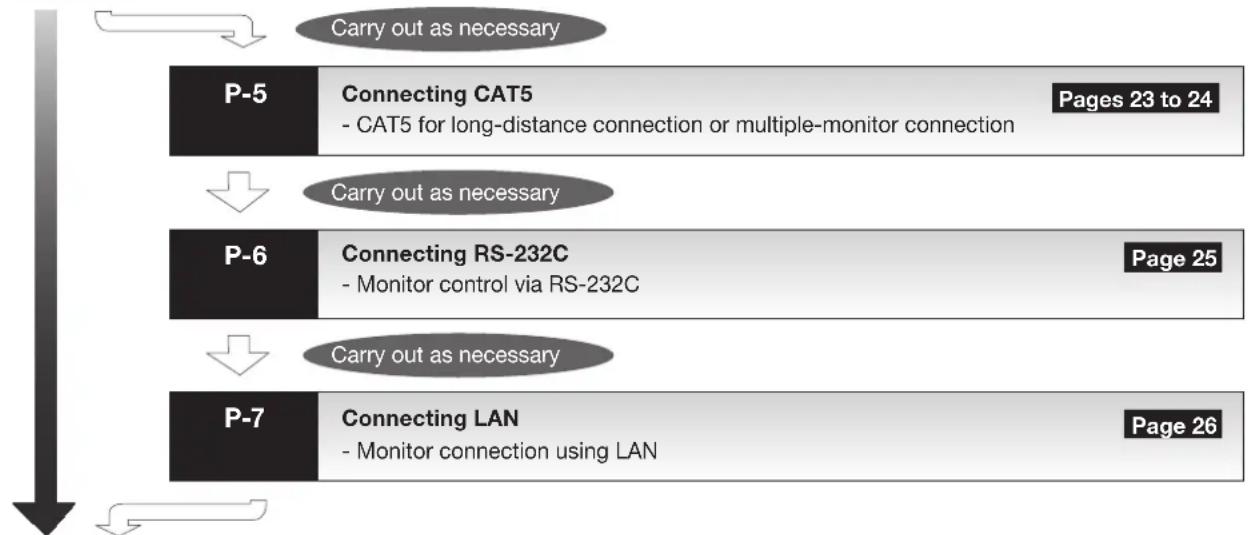 MITSUBISHI M652-ID3450 - Connection procedure - 1