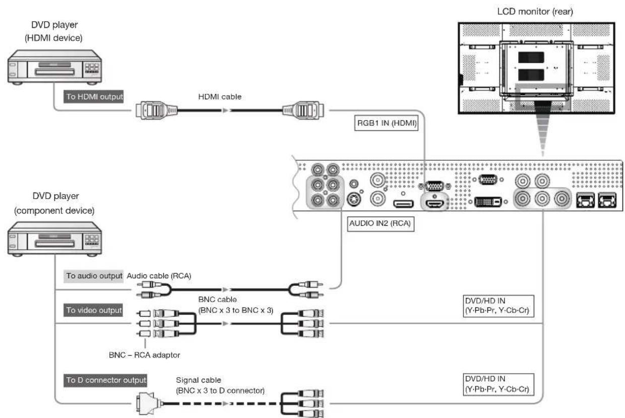 MITSUBISHI M652-ID3450 - Connecting a video device (component video/HDMI device) - 1