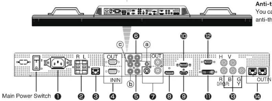 Anti-th You can anti-th Main Power Switch ① ② ③ ④ ⑤ ⑦ ⑧ ⑨ ⑩ ⑫ H V R B G CtPb Pb Y OUTN
