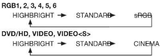 MITSUBISHI M652-ID3450 - ■ ADVANCED OPTION RESET - 4
