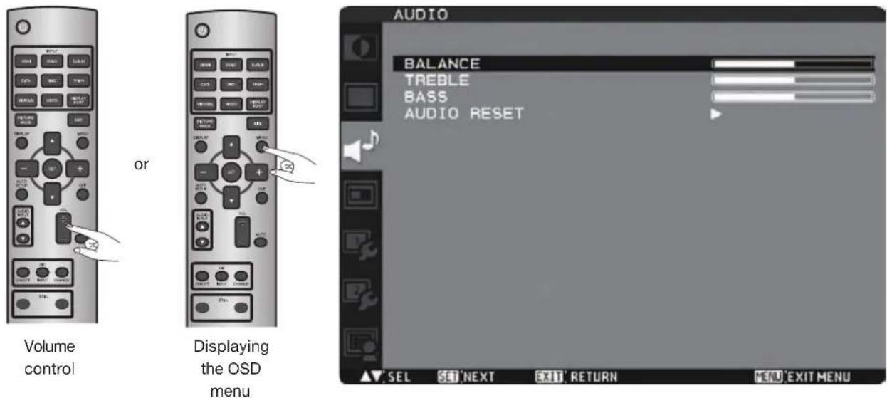Volume control or Displaying the OSD menu AUDIO BALANCE TREBLE BASS AUDIO RESET SEL SET NEXT EXIT RETURN MENU EXIT MENU