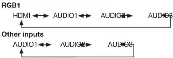 MITSUBISHI M652-ID3450 - ■ ADVANCED OPTION RESET - 5
