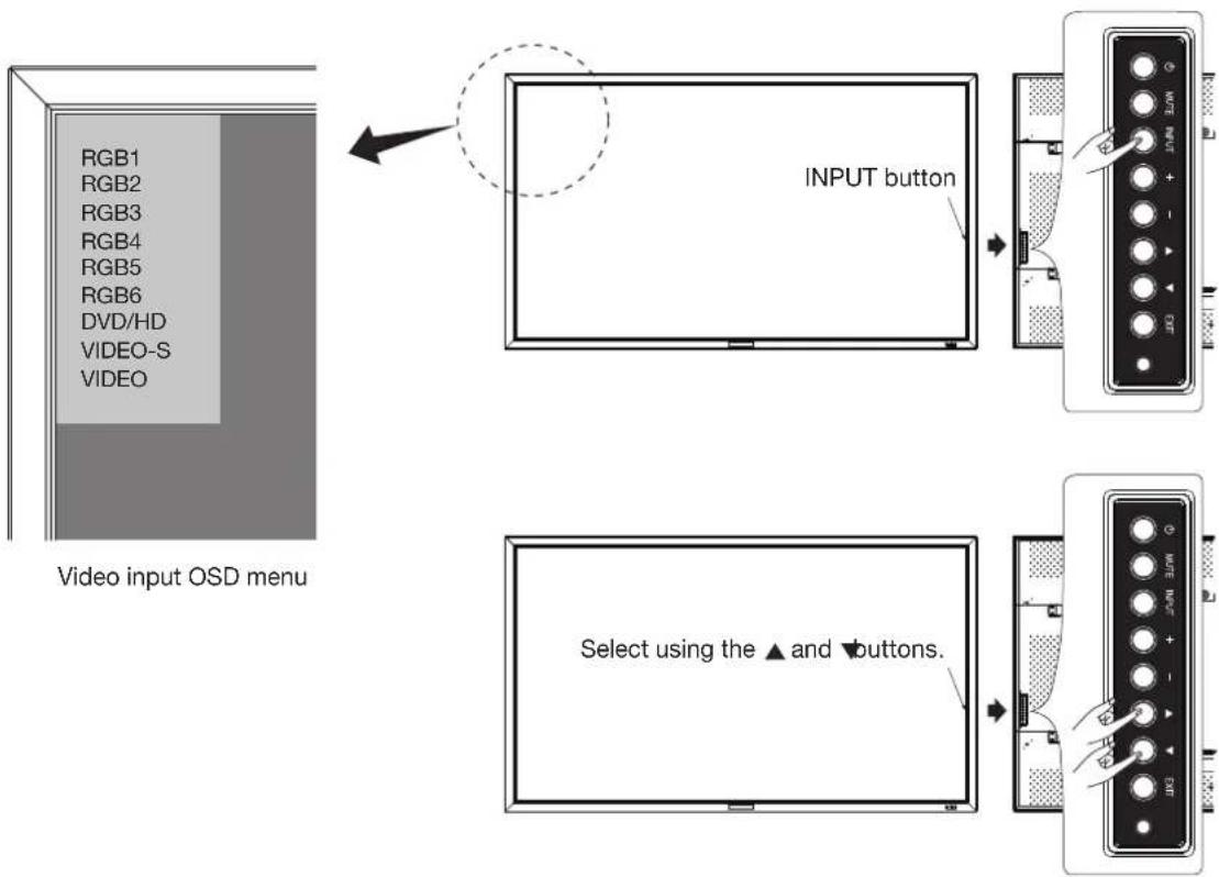 RGB1 RGB2 RGB3 RGB4 RGB5 RGB6 DVD/HD VIDEO-S VIDEO Video input OSD menu INPUT button Select using the ▲ and ▼buttons.