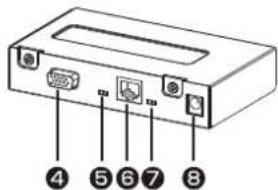 Diagram of an electronic device rear panel with labeled ports and numbered pins