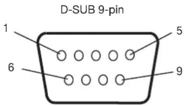 D-SUB 9-pin 1 5 6 9