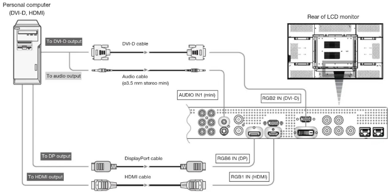 MITSUBISHI M652-ID3450 - - Connect an audio cable (ø3.5 mm stereo mini) (commercially available) to the AUDIO IN1 connector. - 1