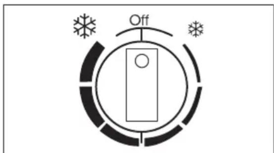 Off