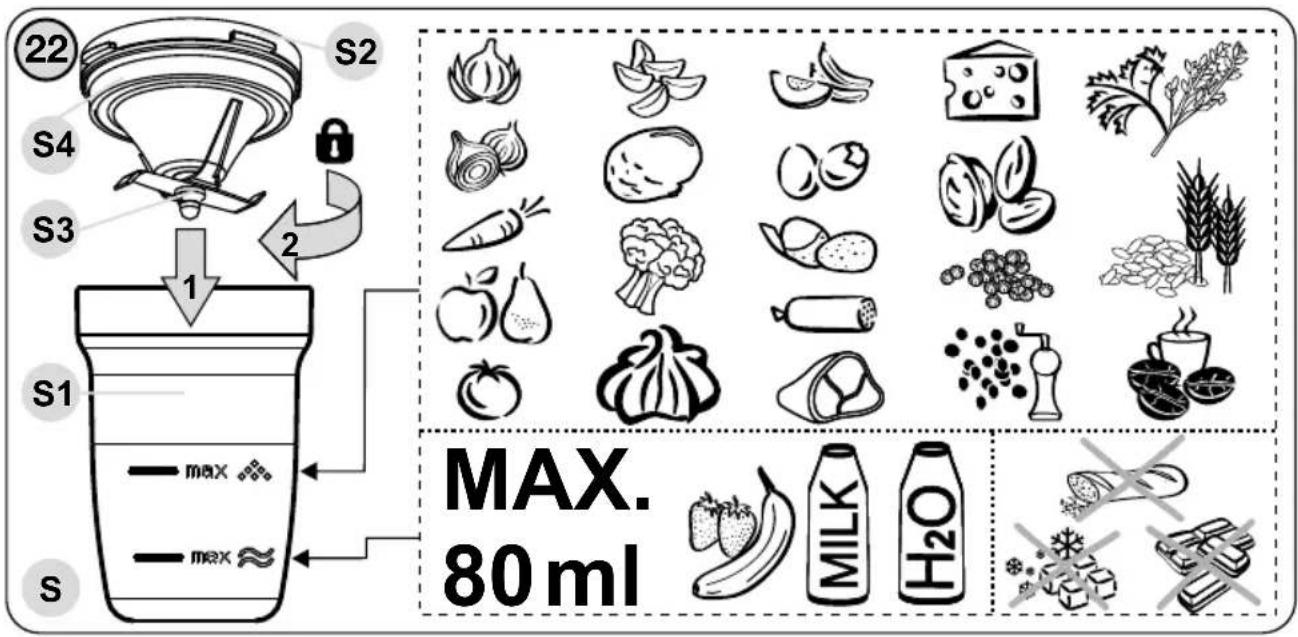22 S2 S4 S3 1 2 S1 MAX. 80 ml S max max