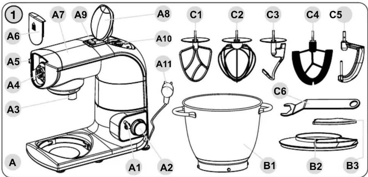 1 A6 A7 A9 A5 A4 A3 A A1 A2 A8 C1 C2 C3 C4 C5 A10 A11 C6 B1 B2 B3