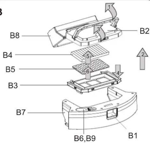 B8 B4 B5 B3 B7 B6,B9 B1 1 2 3 4 5 6