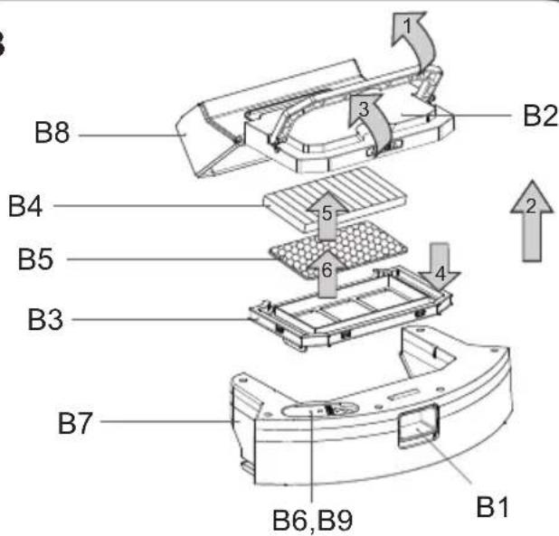 B8 B4 B5 B3 B7 B6,B9 B1 1 2 3 4 5 6