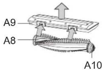 A9 A8 A10