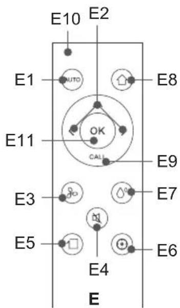 E10 E2 E1 AUTO E8 E11 OK CALL E9 E3 80 E7 E5 60 E6 E4 E