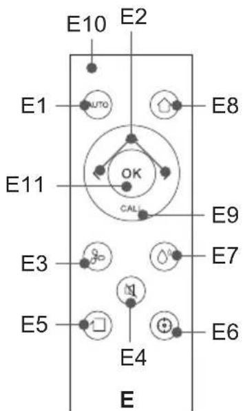 Eta Ergo - FERNBEDIENUNG - 1