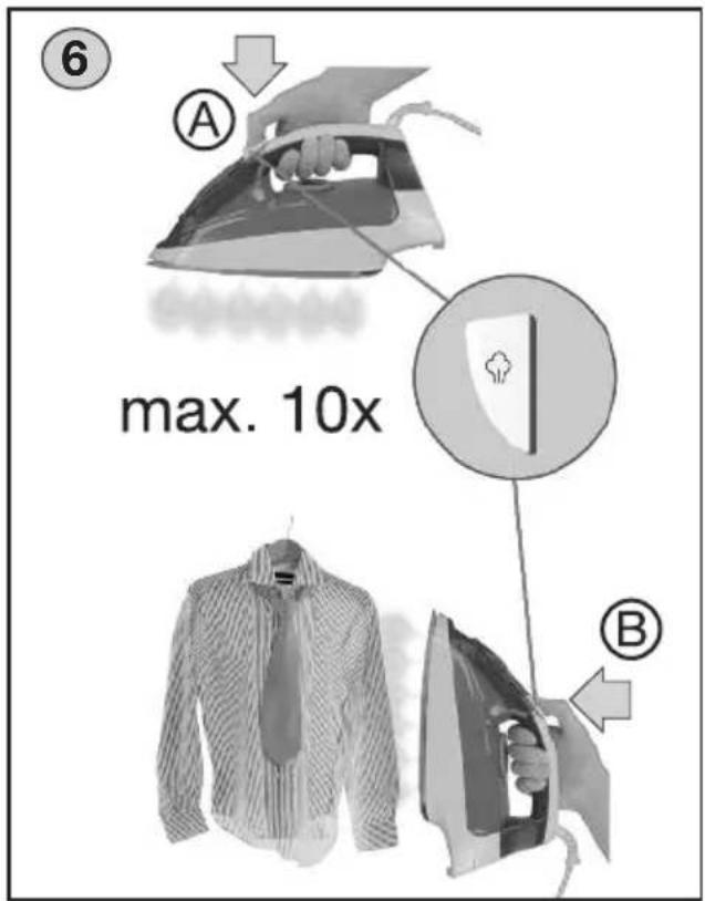 ⑥ A max. 10x B
