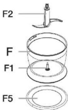 F2 F F1 F5