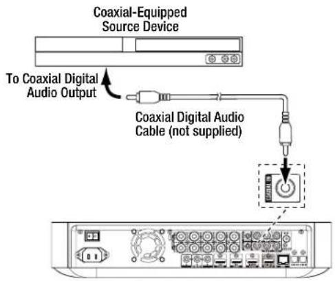 Coaxial-Equipped Source Device To Coaxial Digital Audio Output Coaxial Digital Audio Cable (not supplied)