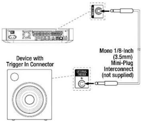 Device with Trigger In Connector Mono 1/8-Inch (3.5mm) Mini-Plug Interconnect (not supplied)