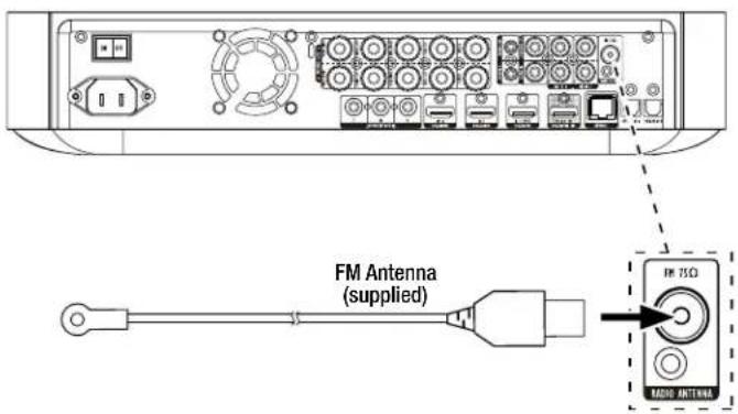 FM Antenna (supplied) FM 75Ω MADIO ANTENA