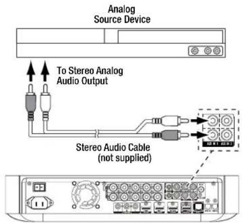 Analog Source Device To Stereo Analog Audio Output Stereo Audio Cable (not supplied)