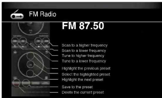 FM Radio FM 87.50 Scan to a higher frequency Scan to a lower frequency Tune to higher frequency Tune to a lower frequency Highlight the previous preset Select the highlighted preset Highlight the next preset Save to the preset Delete the current preset