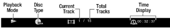 Playback Mode Disc Type Current Track 1 / 15 Total Tracks Time Display 00 : 32 : 37