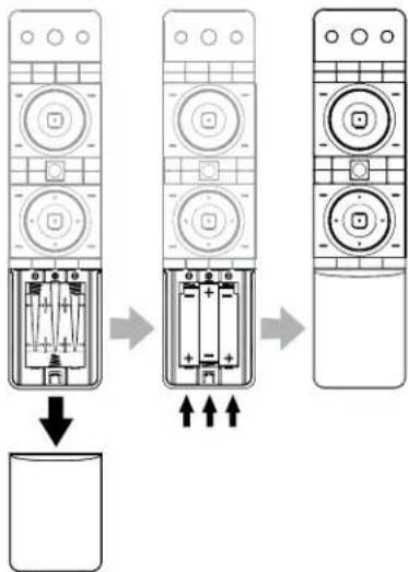 Diagram showing three remote control switches with battery pack and directional arrows indicating movement from left to right.