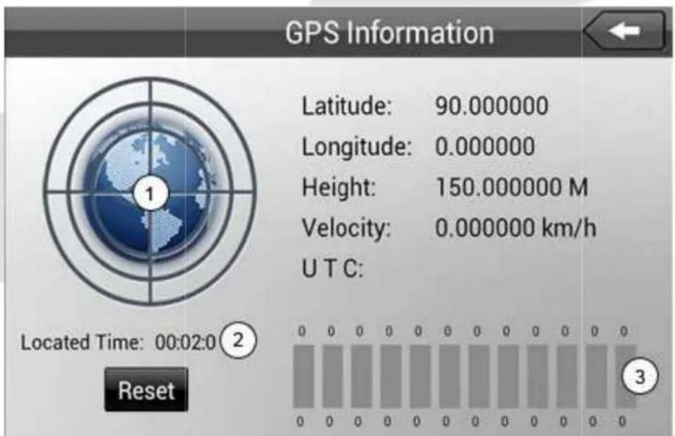 GPS Information Latitude: 90.000000 Longitude: 0.000000 Height: 150.000000 M Velocity: 0.000000 km/h U T C: Located Time: 00:02:0 ② Reset 3