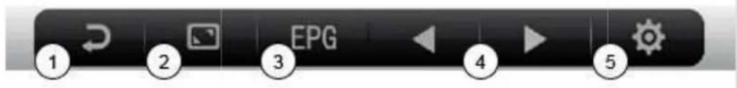 1 2 3 EPG 4 5