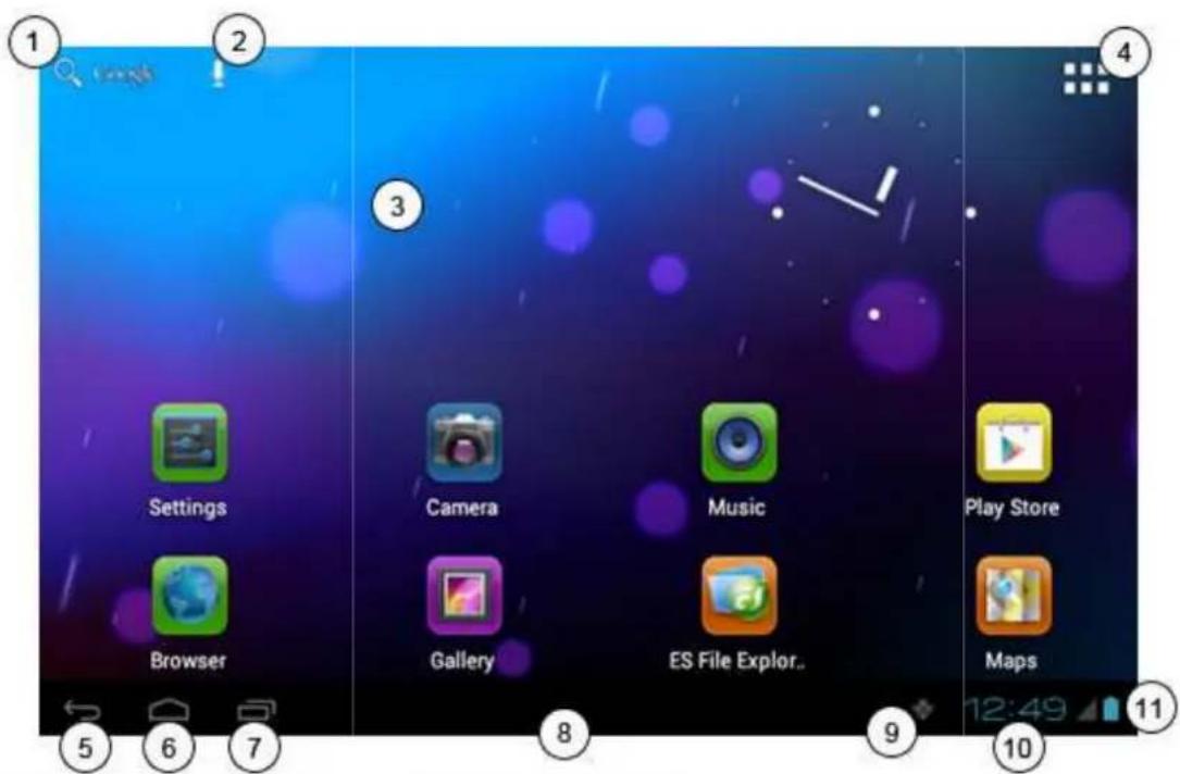 Settings Camera Music Play Store Browser Gallery ES File Explor.. Maps 12:49 11