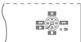 graph TD A["II"] --> B["III"] B --> C["IV"] C --> D["←"] D --> A
