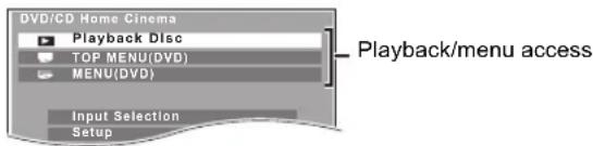 DVD/CD Home Cinema Playback Disc TOP MENU(DVD) MENU(DVD) Input Selection Setup Playback/menu access