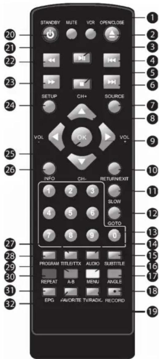 STANDBY MUTE VCR OPEN/CLOSE 1 20 21 22 23 24 SETUP CH+ SOURCE VOL OK VOL INFO CH- RETURN/EXIT 1 2 3 SLOW 4 5 6 GOTO 7 8 9 0 PROGRAM TITLE/TTX AUDIO SUBTITLE REPEAT A-B MENU ANGLE EPG FAVORITE TV/RADIC RECORD 19