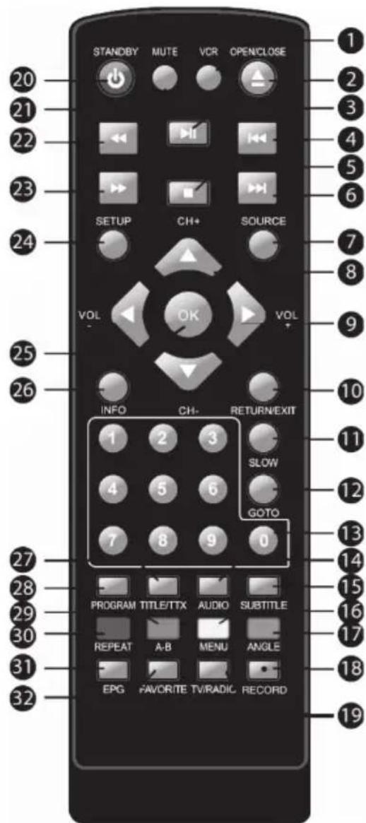 STANDBY MUTE VCR OPEN/CLOSE 1 20 21 22 23 24 SETUP CH+ SOURCE VOL OK VOL INFO CH- RETURN/EXIT 1 2 3 SLOW 4 5 6 GOTO 7 8 9 0 PROGRAM TITLE/TTX AUDIO SUBTITLE REPEAT A-B MENU ANGLE EPG FAVORITE TV/RADIC RECORD 19