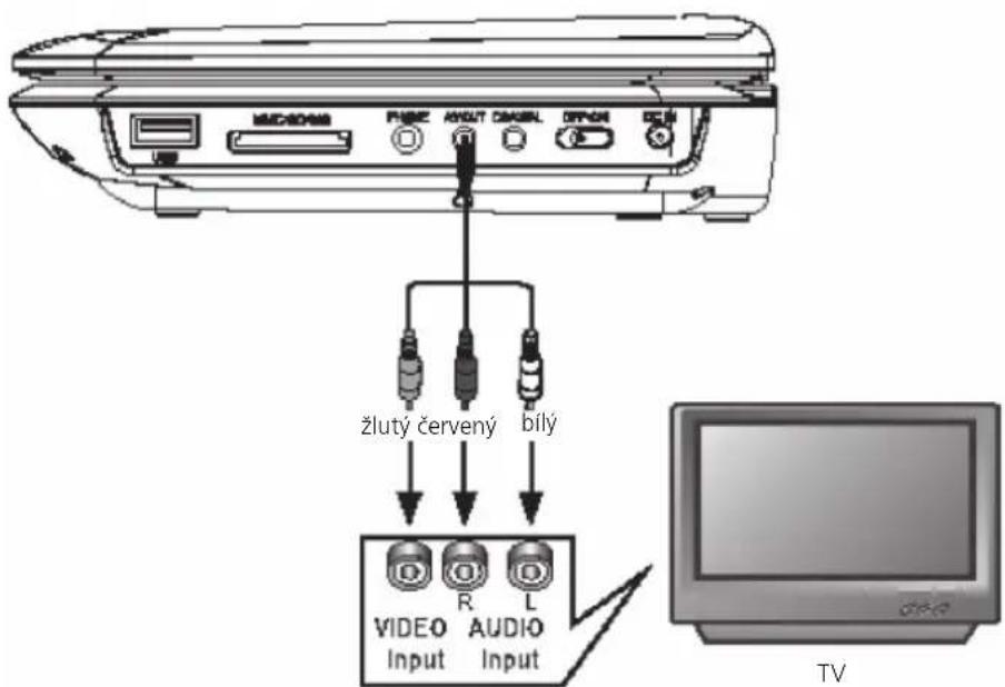 MICROM RUBZ INPUT CABBIL OPOR PUL žlutý červený bílý VIDEO R L Input AUDIO Input TV