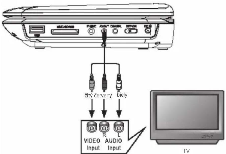 MICROV RUBZ INPUT COLDEN OPOR DUR žlty červený biely VIDEO R L Input AUDIO Input TV