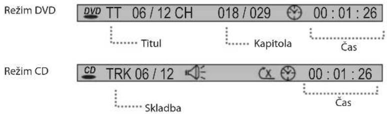 Režim DVD DVD TT 06 / 12 CH 018 / 029 00 : 01 : 26 Titul Kapitola Čas Režim CD CD TRK 06 / 12 00 : 01 : 26 Skladba Čas