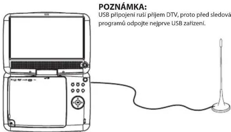 POZNÁMKA: USB připojení ruší příjem DTV, proto před sledová programů odpojte nejprve USB zařízení.