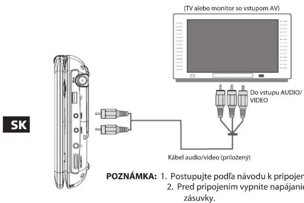 ECG DVP 7808 DVB-T - BEZPEČNOSTNÉ UPOZORNENIA - 5