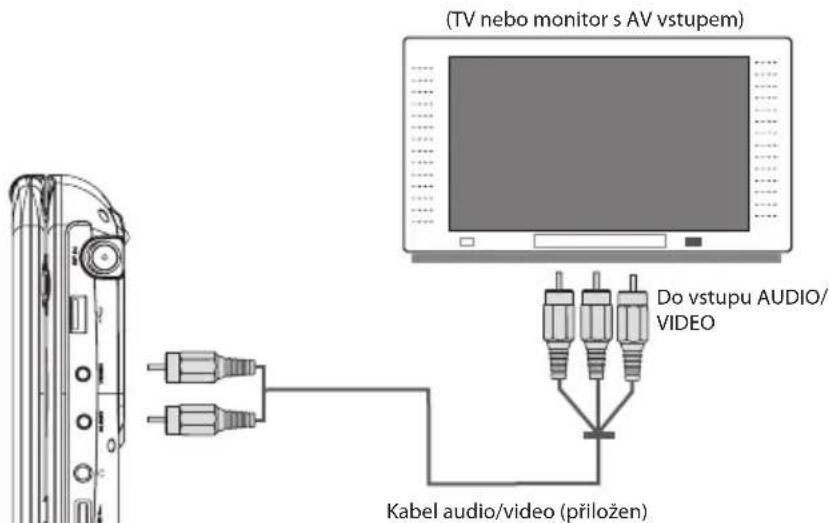 (TV nebo monitor s AV vstupem) Do vstupu AUDIO/ VIDEO Kabel audio/video (přiložen)