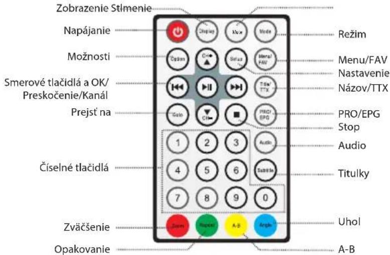 ECG DVP 7808 DVB-T - BEZPEČNOSTNÉ UPOZORNENIA - 4