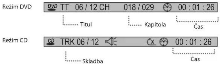 Režim DVD DVD TT 06 / 12 CH 018 / 029 00 : 01 : 26 Titul Kapitola Čas Režim CD CD TRK 06 / 12 00 : 01 : 26 Skladba Čas