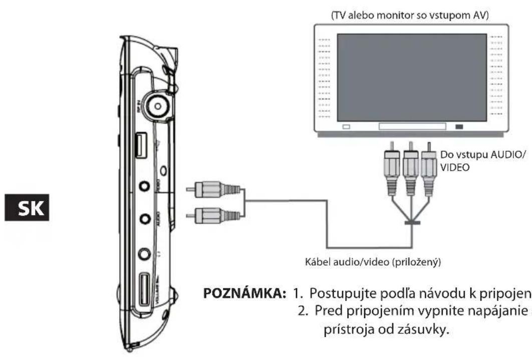 ECG DVP 9808 DVB-T - BEZPEČNOSTNÉ UPOZORNENIA - 4